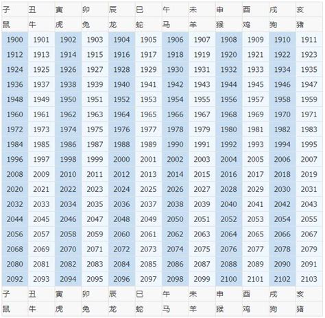 十二生肖 年|十二生肖年份 属相排序十二生肖年份表